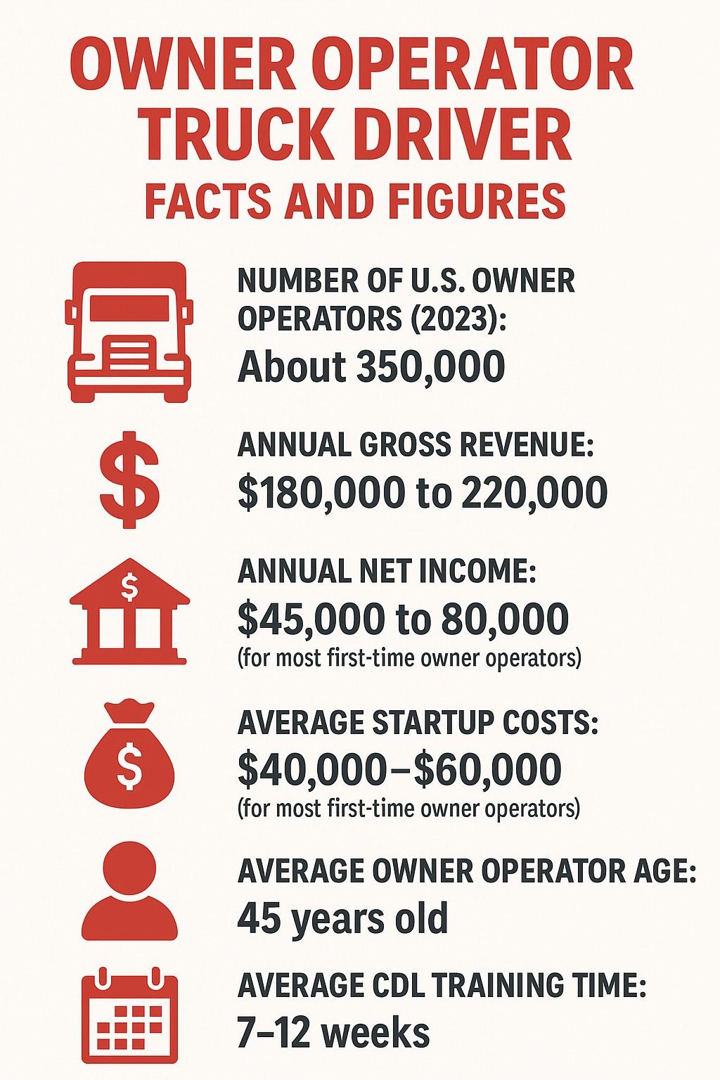 How to Become an Owner Operator in 2025 - Hora Express Transportation
